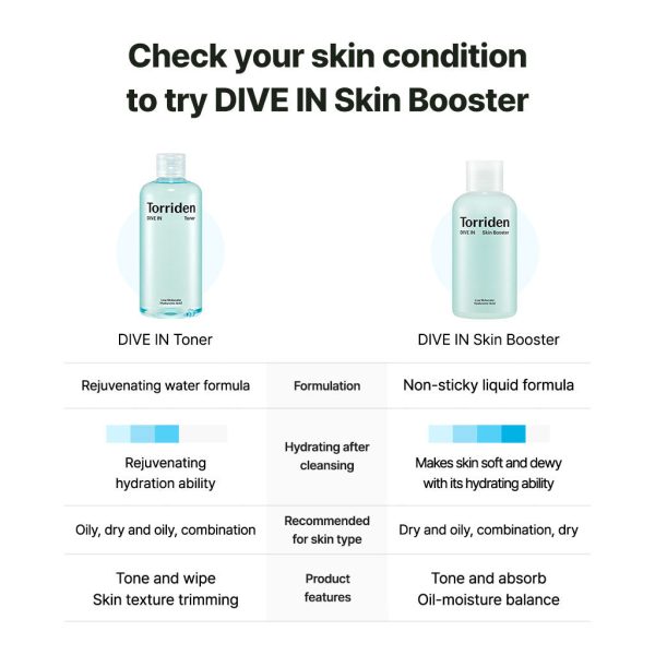 Torriden Dive-In Low Molecular Hyaluronic Acid Skin Booster 200ml Online now